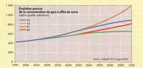 Frédéric Denhez, Atlas de la menace climatique, Autrement, 2005, p.50